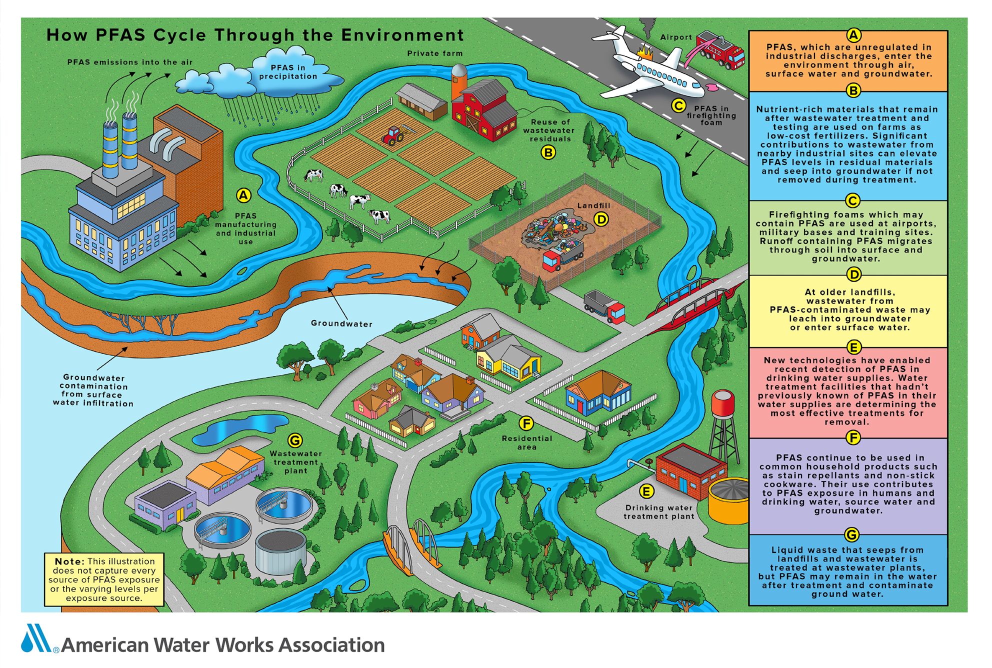 How PFAS Cycle Through The Environment map graphic