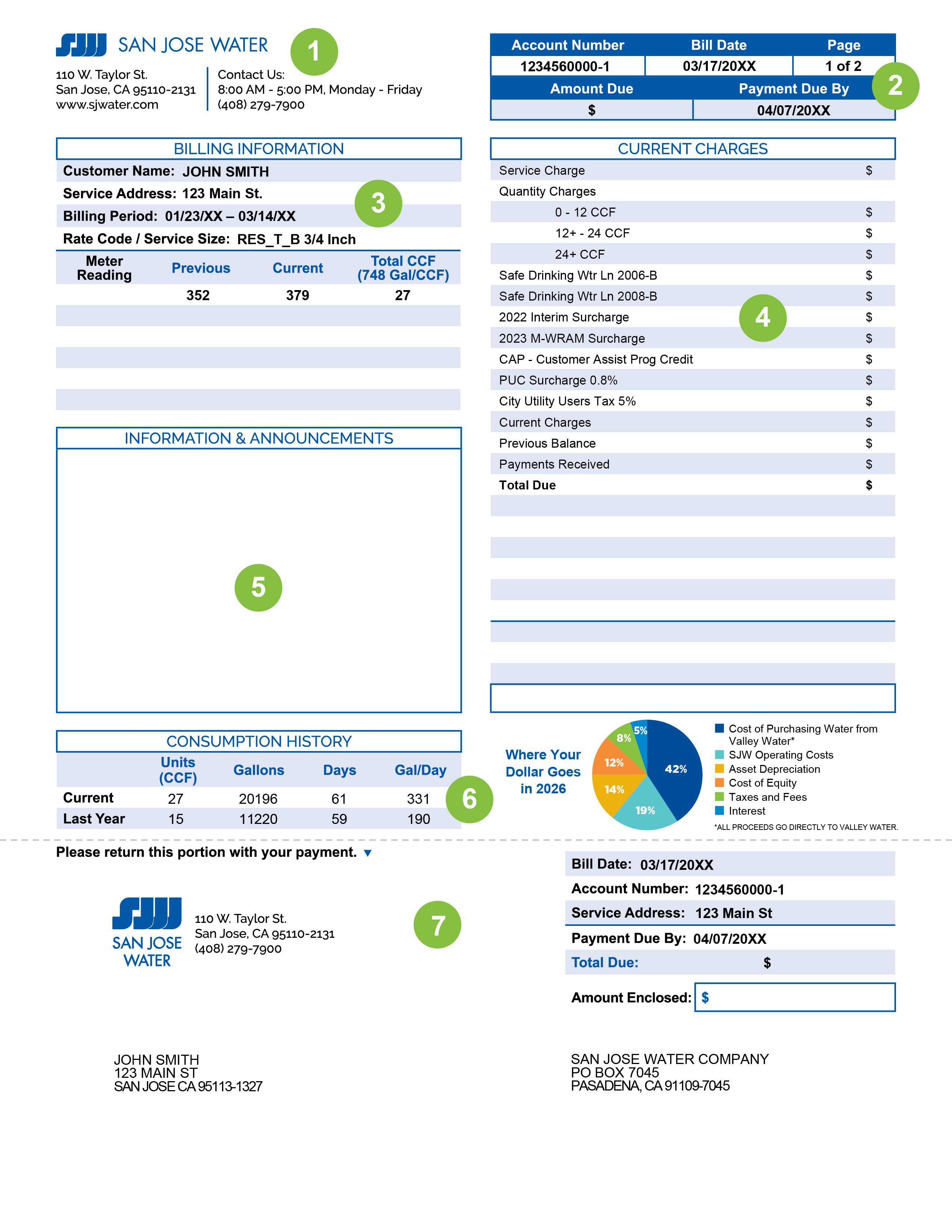 a San Jose Water bill with different sections numbered that correspond to the copy