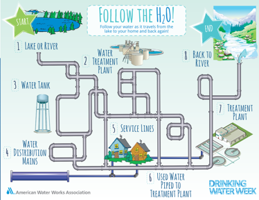 Follow the H20 Maze cover