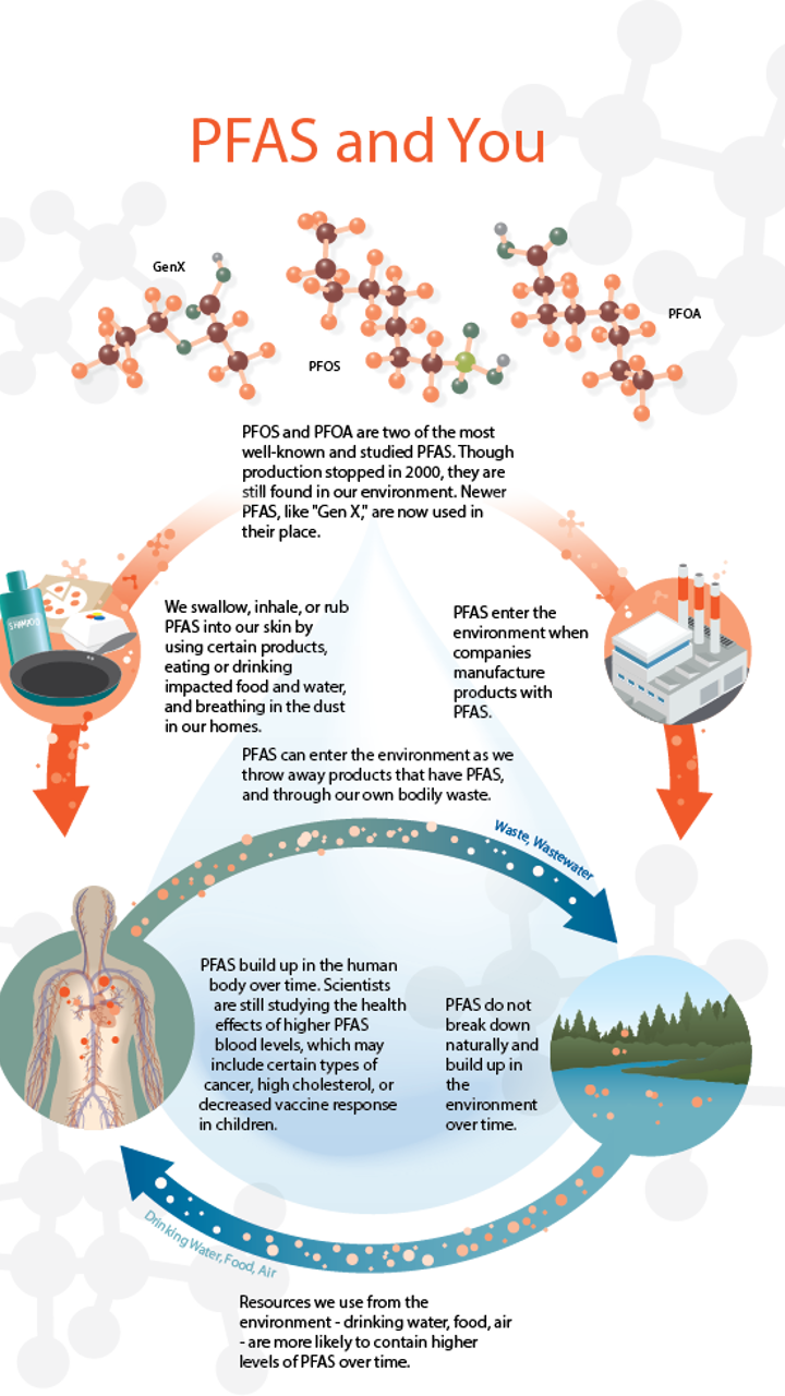 PFA Cycles infographic