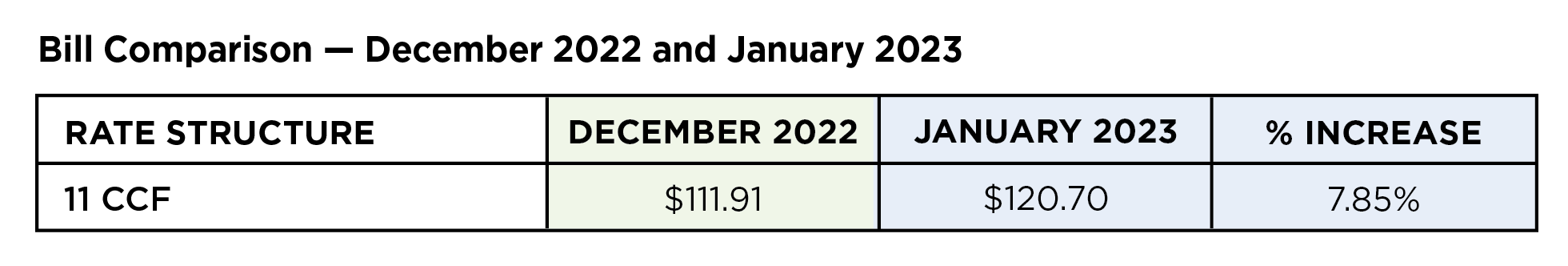bill comparison charge December 2022 and January 2023