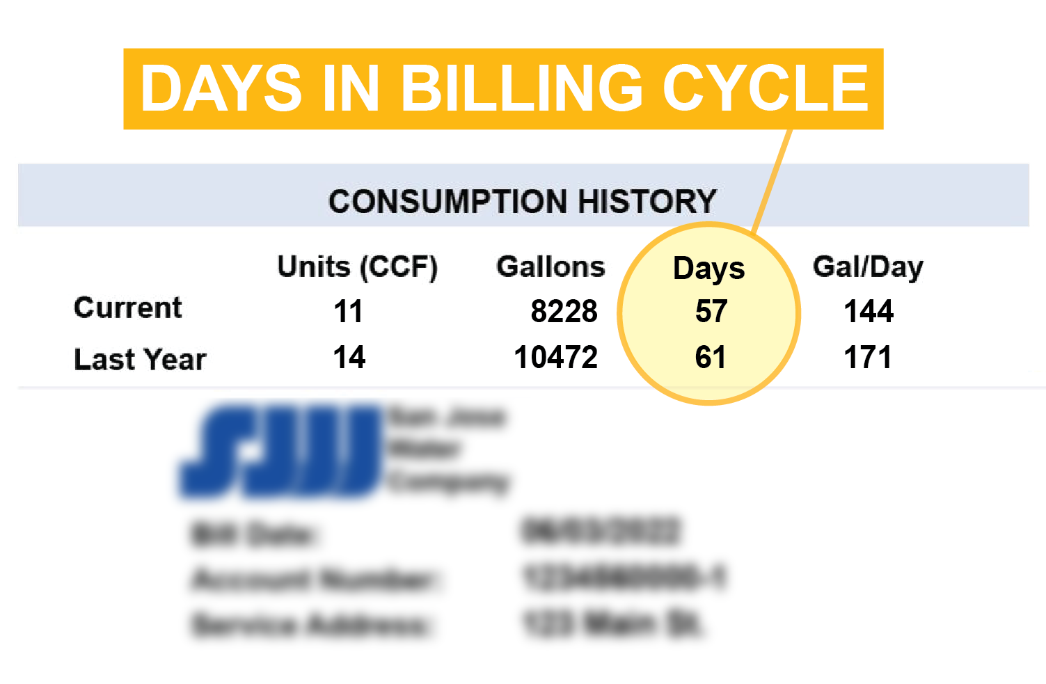 days in billing cycle image