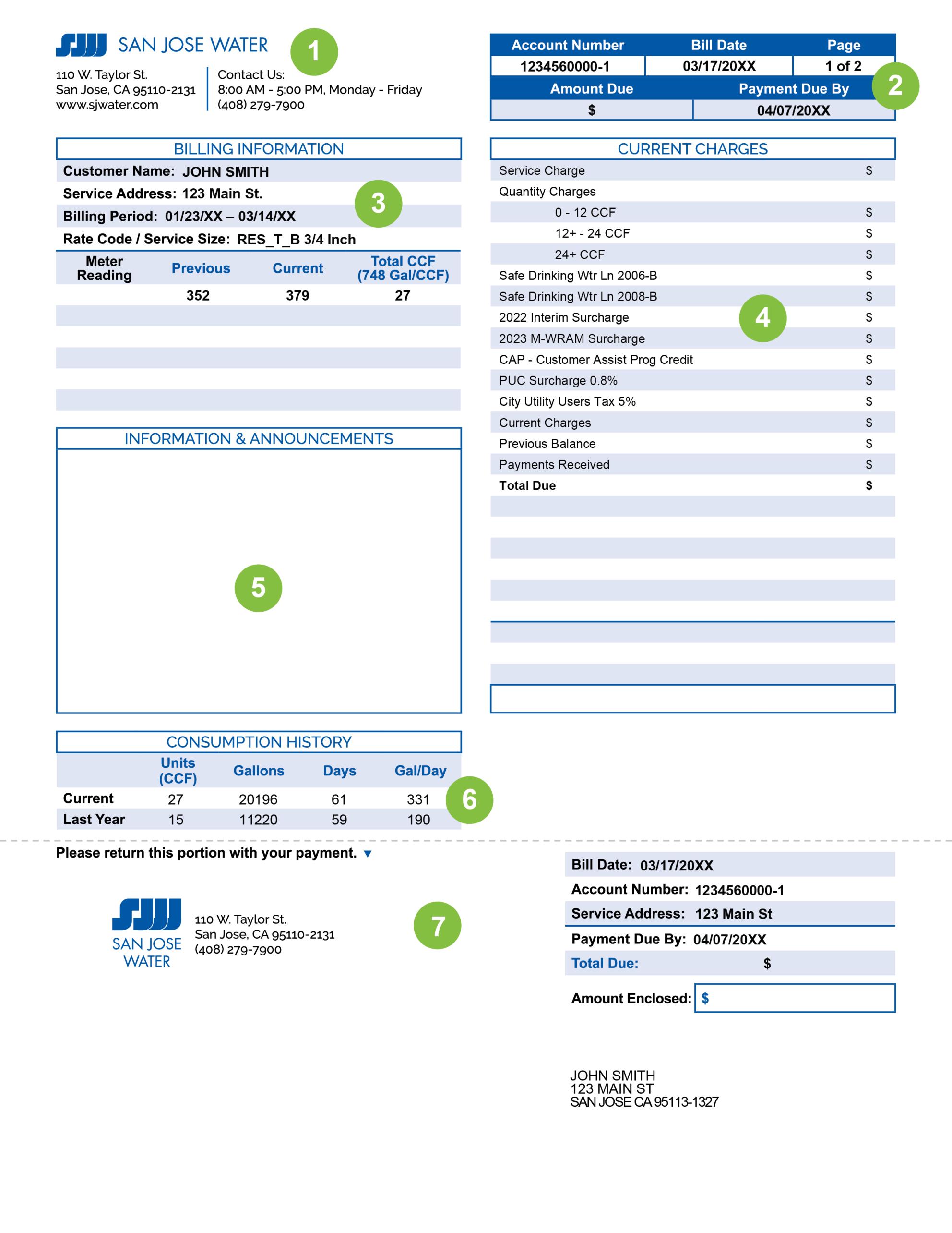 a San Jose Water bill with different sections numbered that correspond to the copy