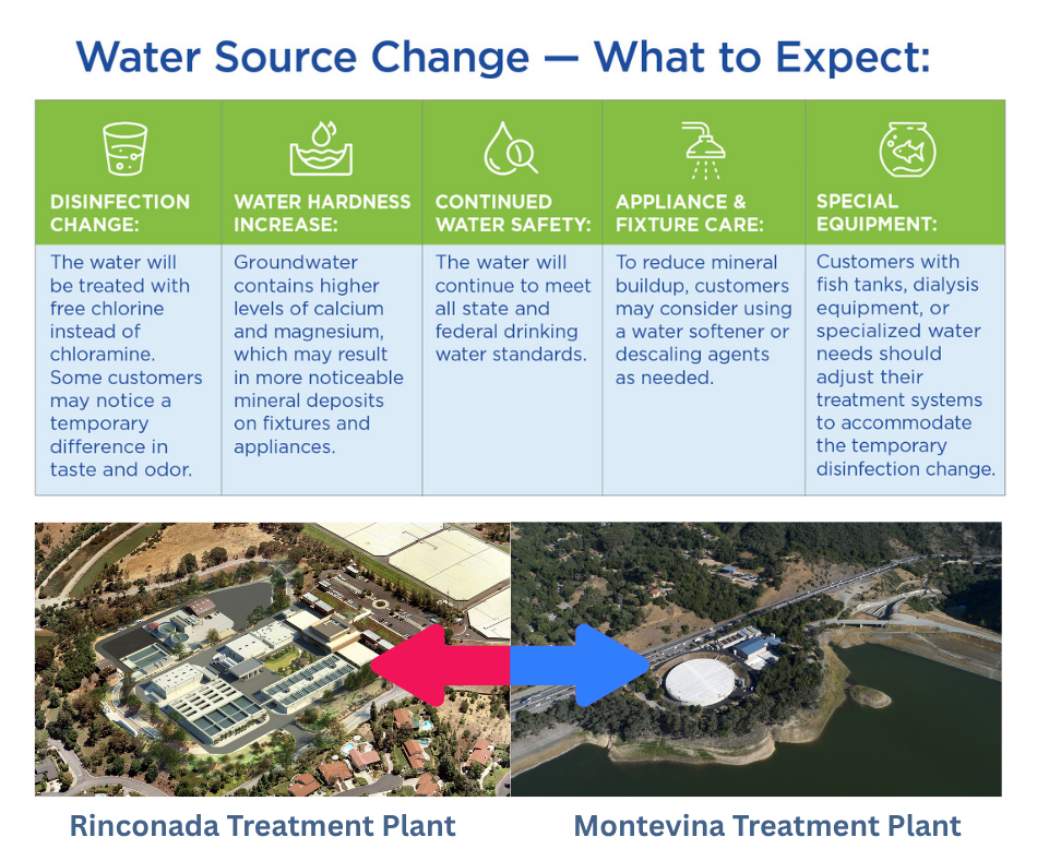 Water Source Change - What to Expect 