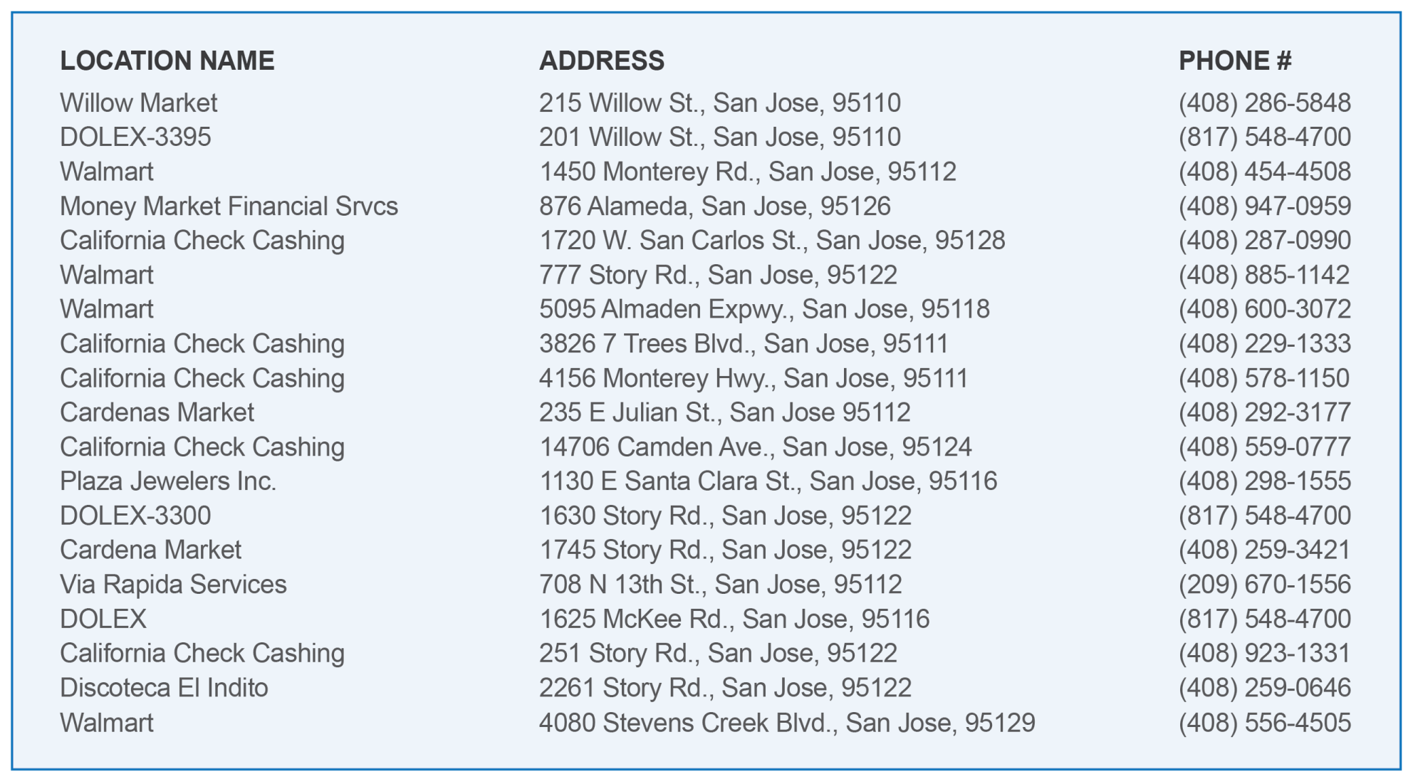 list of payment center location names, addresses and phone numbers